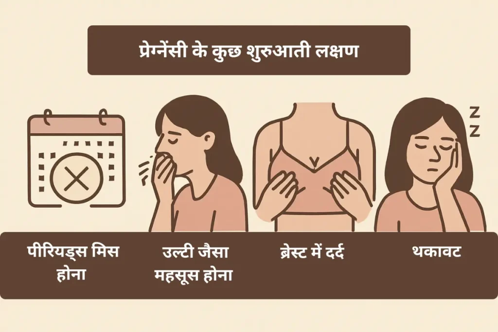 sex ke baad pregnancy kaise roke - signs