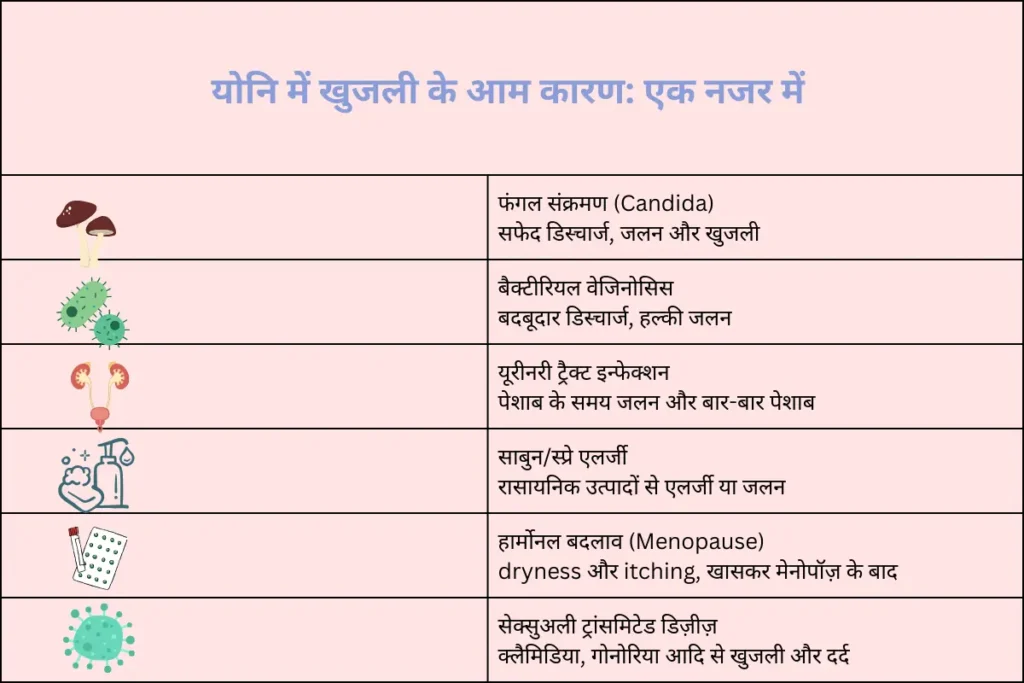 yoni me khujli ka karan